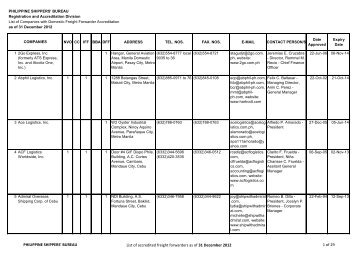PHILIPPINE SHIPPERS' BUREAU List of accredited freight ... - DTI