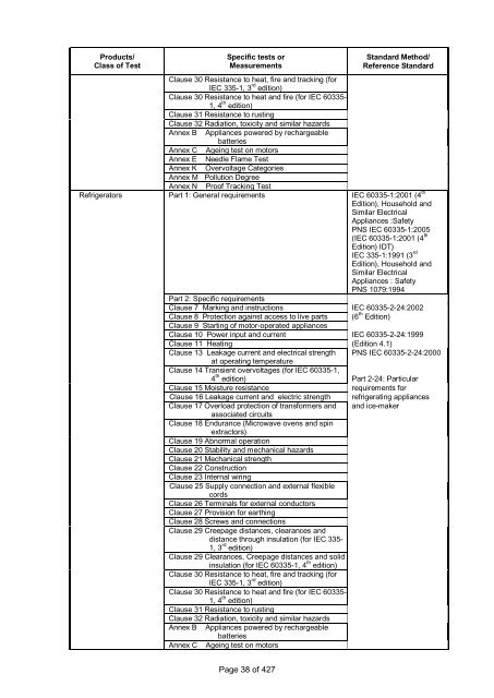 PAO Accredited Laboratories (as of November 2013) - DTI