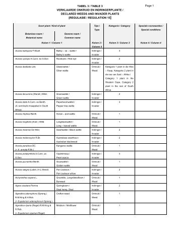 TABEL 3 / TABLE 3 VERKLAARDE ONKRUID EN ...