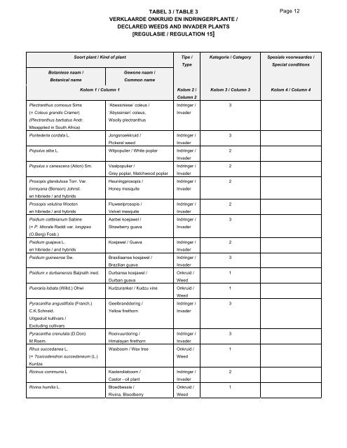 TABEL 3 / TABLE 3 VERKLAARDE ONKRUID EN ...