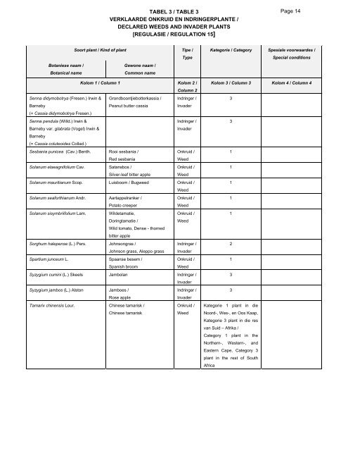 TABEL 3 / TABLE 3 VERKLAARDE ONKRUID EN ...