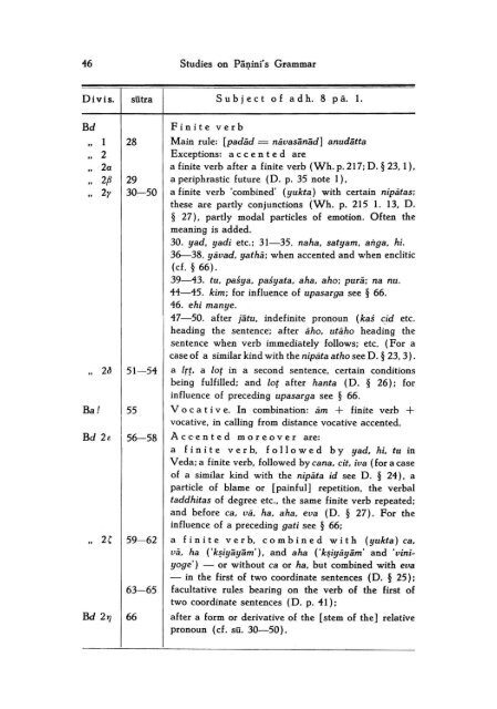 Studies on Panini's grammar - DWC