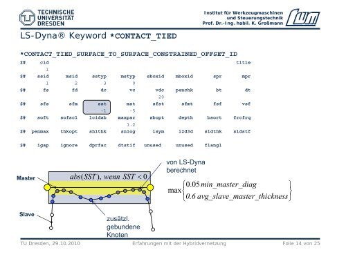 Dummy Shell Methode - DYNAmore