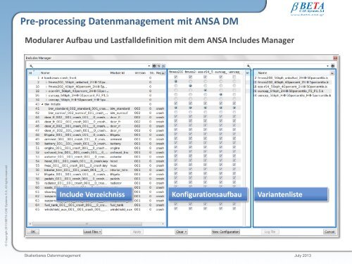 Skalierbares Datenmanagement im CAE-Prozess mit ANSA und ...