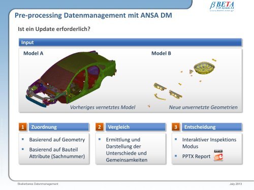 Skalierbares Datenmanagement im CAE-Prozess mit ANSA und ...