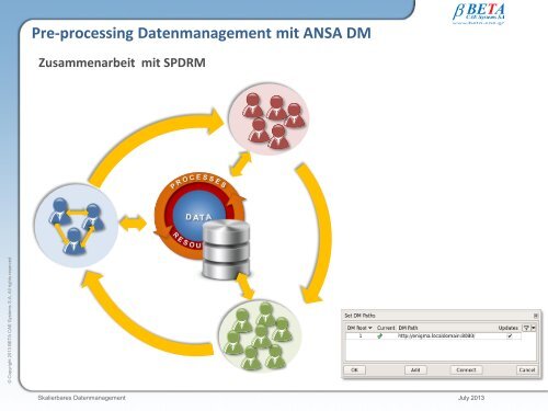 Skalierbares Datenmanagement im CAE-Prozess mit ANSA und ...