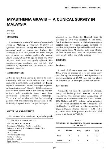 Myasthenia gravis - A clinical survey in Malaysia - Medical Journal ...