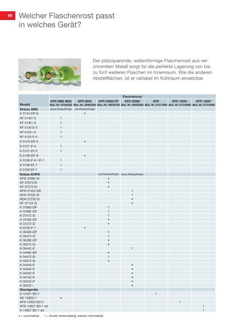 Kühlen/Gefrieren (pdf) - E.Wüst AG