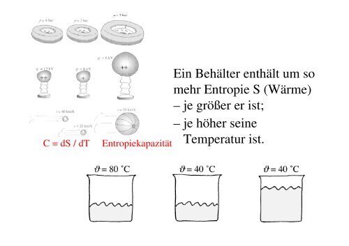 Wärmelehre: Entropie und Temperatur - E13