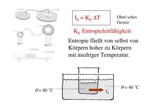 Wärmelehre: Entropie und Temperatur - E13