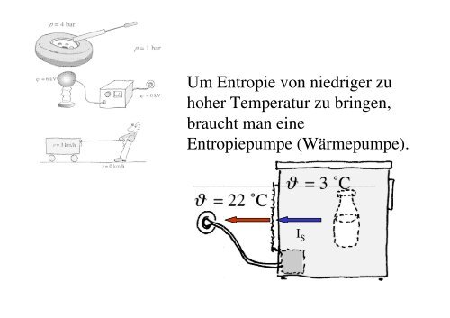 Wärmelehre: Entropie und Temperatur - E13