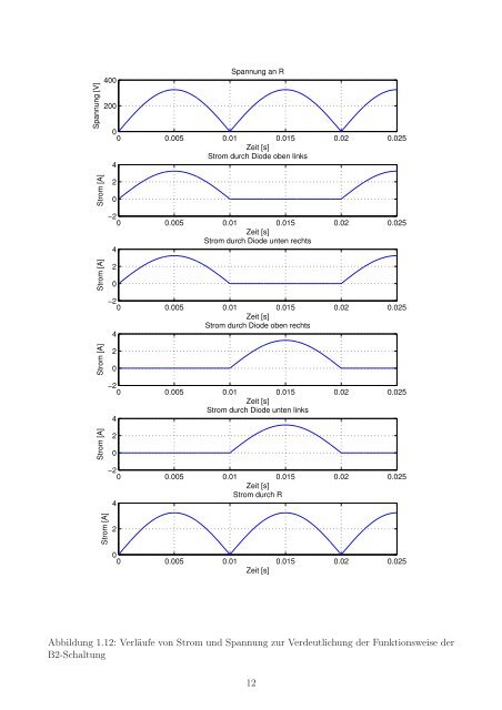 Diodengleichrichter - EAL Lehrstuhl für Elektrische Antriebssysteme ...