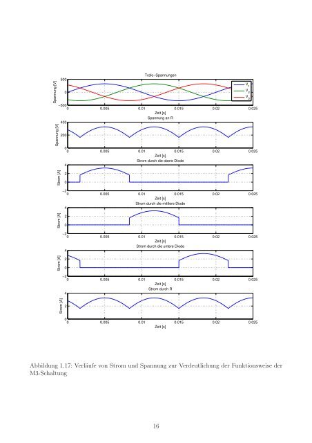 Diodengleichrichter - EAL Lehrstuhl für Elektrische Antriebssysteme ...