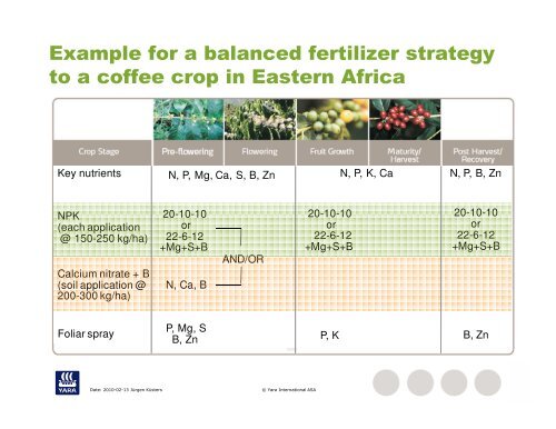 Balanced Fertilization - Key To Grow Fine Coffee - - EAFCA