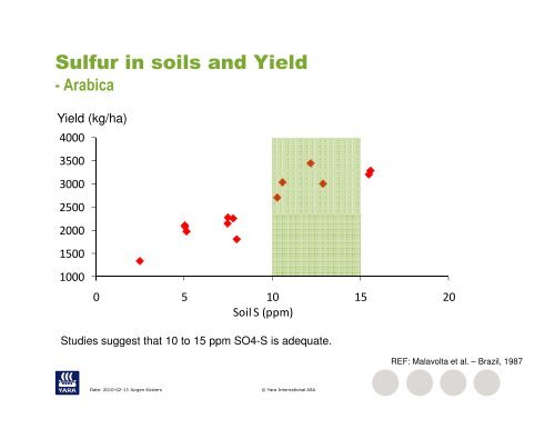 Balanced Fertilization - Key To Grow Fine Coffee - - EAFCA