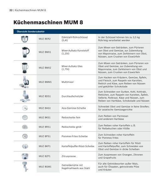 Ihr Erfolgsrezept für feine Küche? Technik ŕ la Bosch!