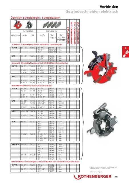 RODIA® Diamant- Kernbohren & Schneiden