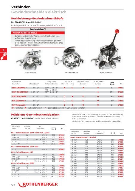 RODIA® Diamant- Kernbohren & Schneiden