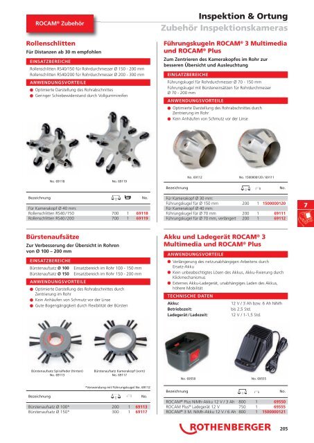 RODIA® Diamant- Kernbohren & Schneiden