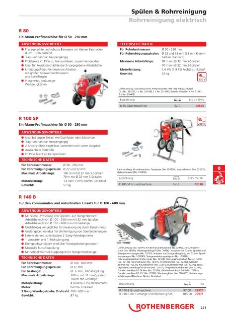 RODIA® Diamant- Kernbohren & Schneiden