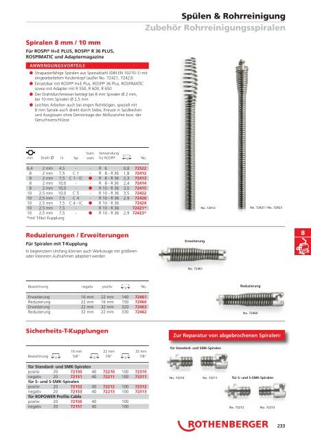 RODIA® Diamant- Kernbohren & Schneiden