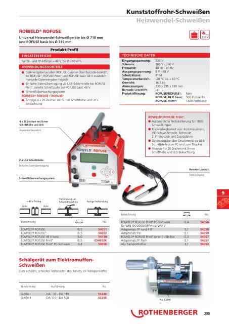 RODIA® Diamant- Kernbohren & Schneiden