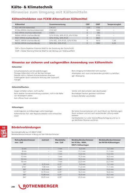 RODIA® Diamant- Kernbohren & Schneiden