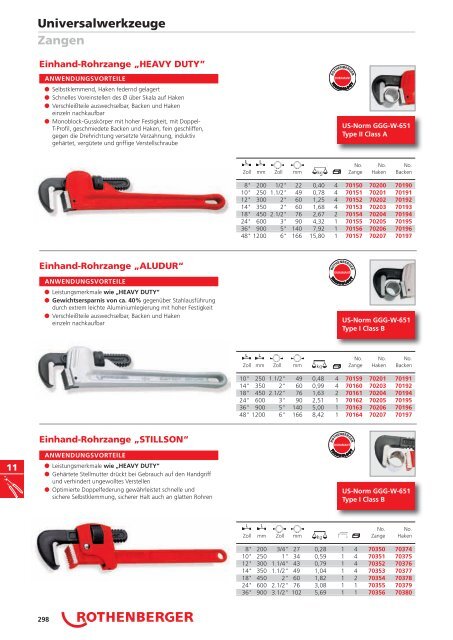 RODIA® Diamant- Kernbohren & Schneiden