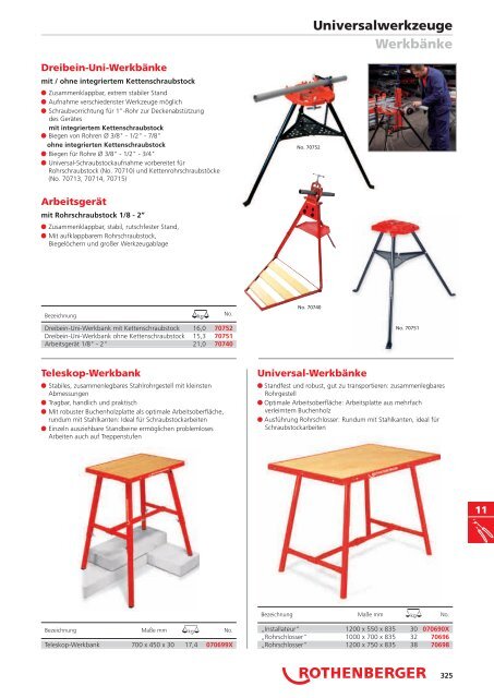 RODIA® Diamant- Kernbohren & Schneiden