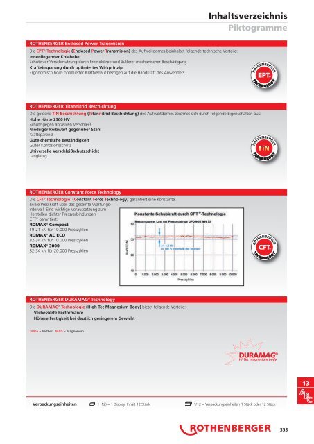 RODIA® Diamant- Kernbohren & Schneiden