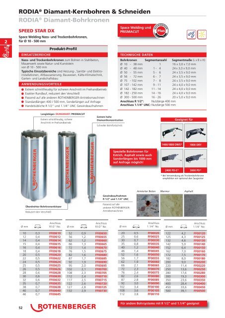 RODIA® Diamant- Kernbohren & Schneiden