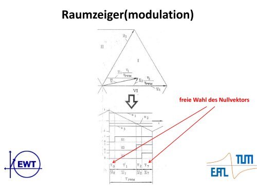 Spannungszwischenkreisumrichter - Technische Universität München