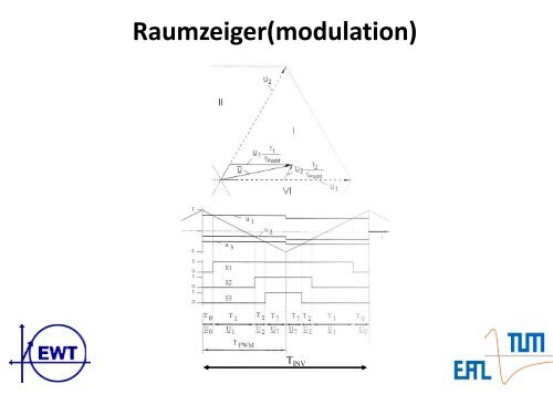 Spannungszwischenkreisumrichter - Technische Universität München