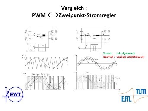 Spannungszwischenkreisumrichter - Technische Universität München