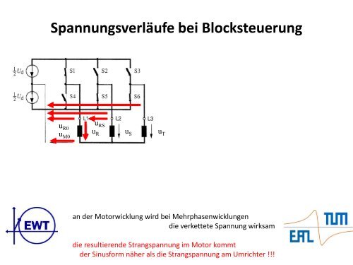 Spannungszwischenkreisumrichter - Technische Universität München