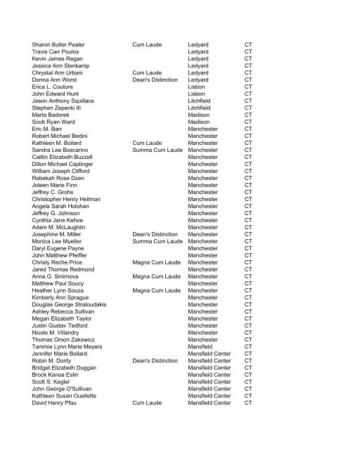 Undergraduate Candidates 2006