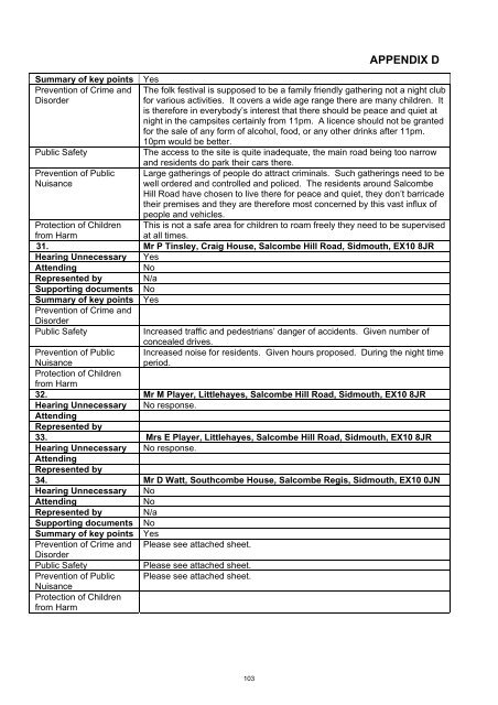 10 December 2013 - East Devon District Council