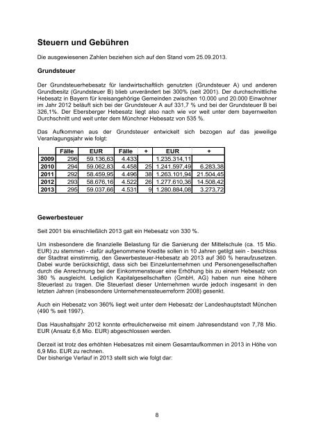 schriftlicher Bericht - Stadt Ebersberg