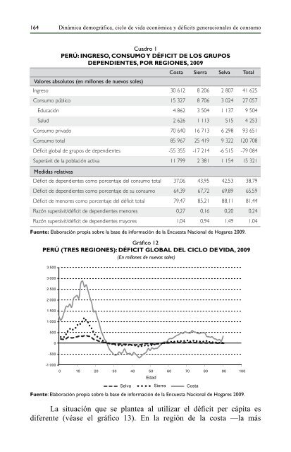 Documento en formato pdf (3694 kb) - Cepal