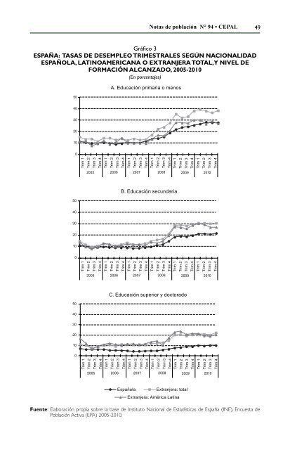 Documento en formato pdf (3694 kb) - Cepal