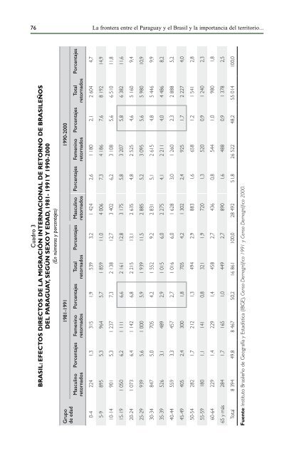 Documento en formato pdf (3694 kb) - Cepal