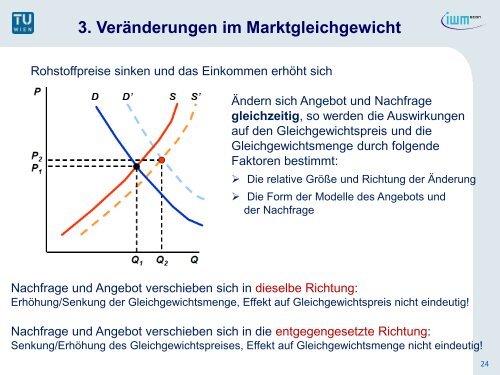 1. Angebot und Nachfrage - ECON