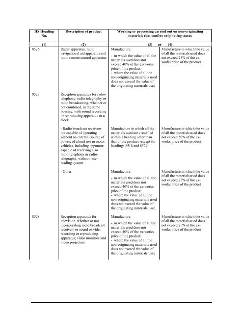 APPENDIX I Introductory Notes to the List in Appendixes II and II (a)