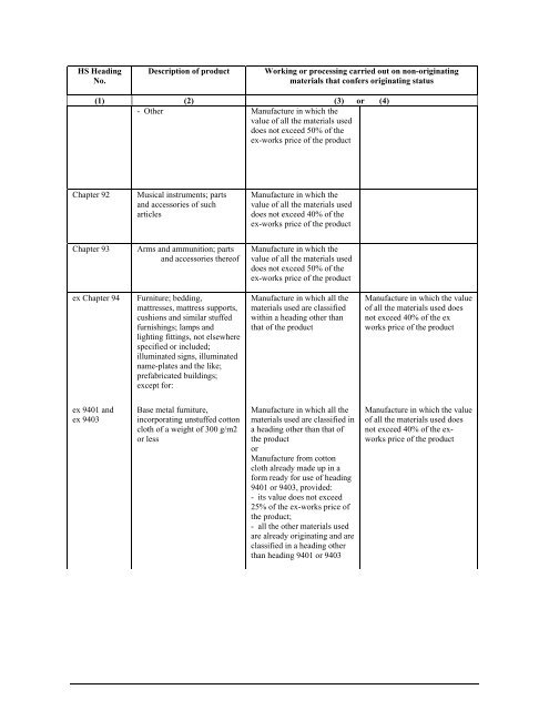 APPENDIX I Introductory Notes to the List in Appendixes II and II (a)