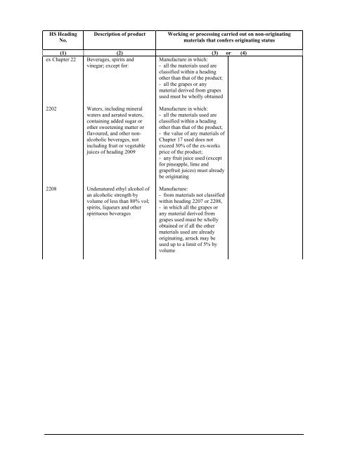 APPENDIX I Introductory Notes to the List in Appendixes II and II (a)