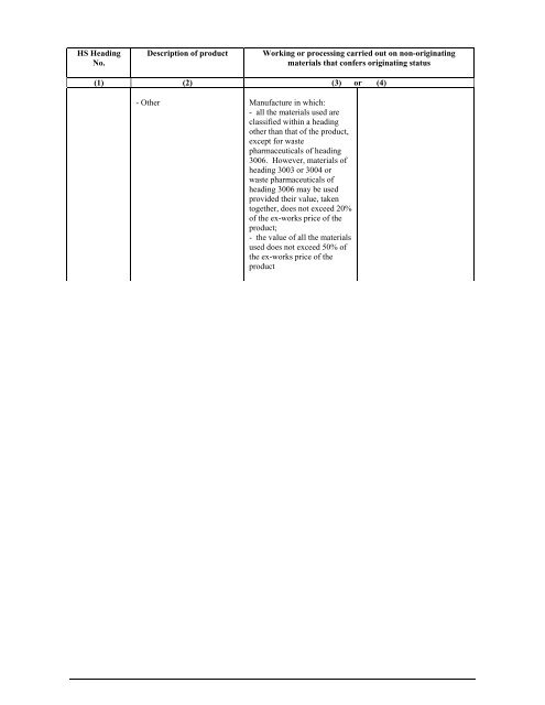 APPENDIX I Introductory Notes to the List in Appendixes II and II (a)