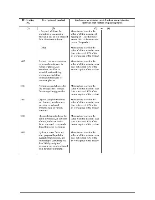 APPENDIX I Introductory Notes to the List in Appendixes II and II (a)