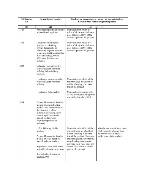 APPENDIX I Introductory Notes to the List in Appendixes II and II (a)