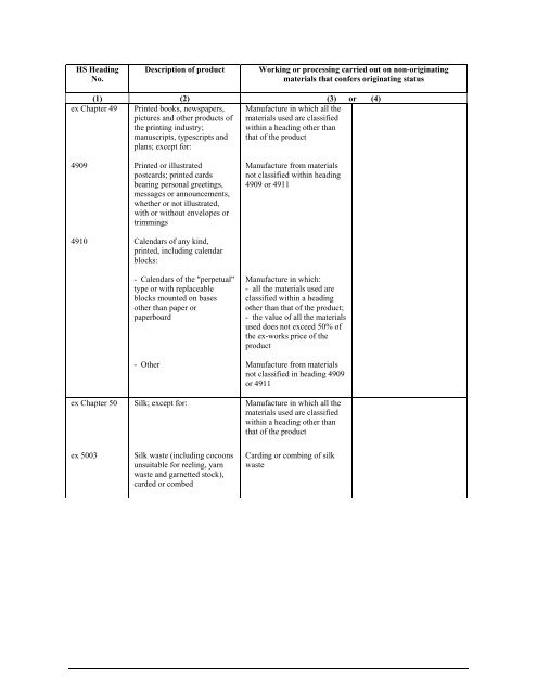 APPENDIX I Introductory Notes to the List in Appendixes II and II (a)