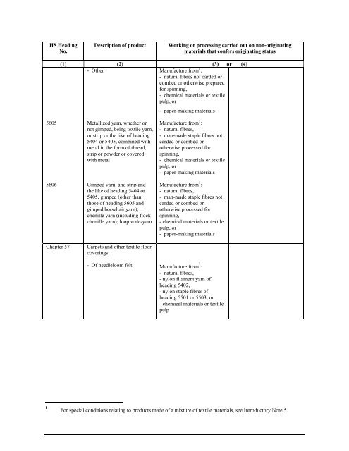 APPENDIX I Introductory Notes to the List in Appendixes II and II (a)